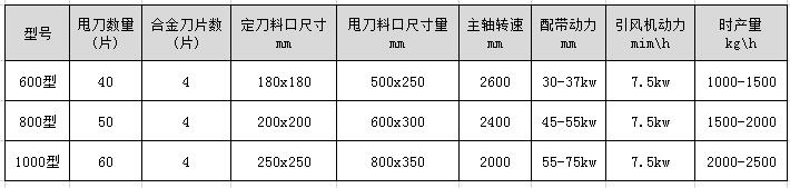 鋸末粉碎機型號參數(shù)