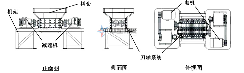 <a href='http://www.rongxin366.cn/ssxl/10.html' target='_blank'><span>金屬撕碎機(jī)</span></a>結(jié)構(gòu)