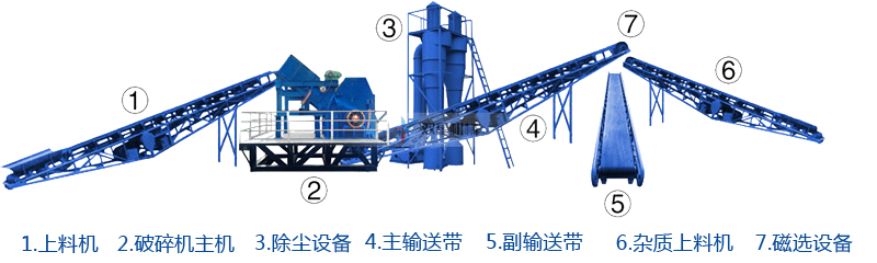 油漆桶破碎機(jī)生產(chǎn)線