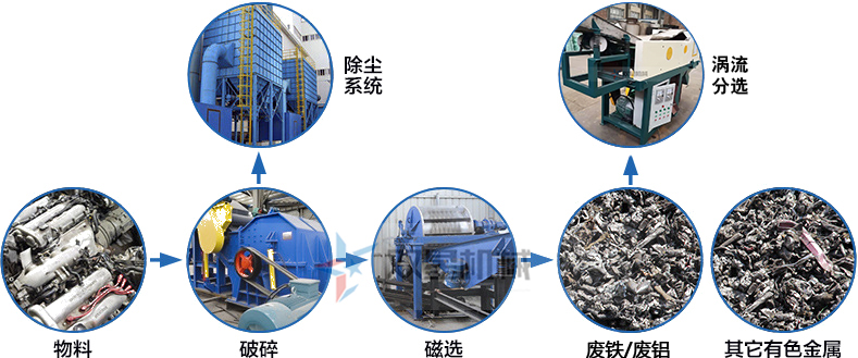 <a href='http://www.rongxin366.cn/psxl/1279.html' target='_blank'><span>廢鋁破碎</span></a>機工作原理圖