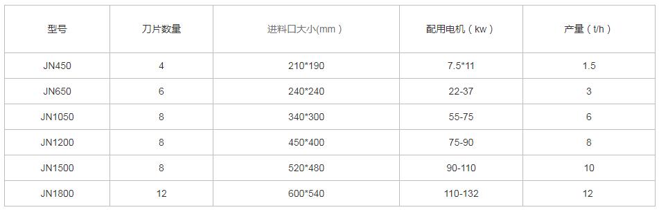 木材粉碎機型號