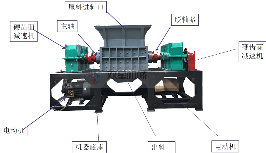 <a href='http://www.rongxin366.cn/ssxl/1670.html' target='_blank'><span>斷橋鋁撕碎機</span></a>結構圖