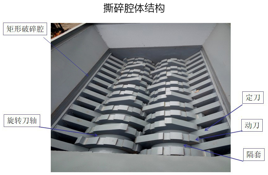 <a href='http://www.rongxin366.cn/ssxl/1621.html' target='_blank'><span>壓塊撕碎機(jī)</span></a>撕碎腔體結(jié)構(gòu)