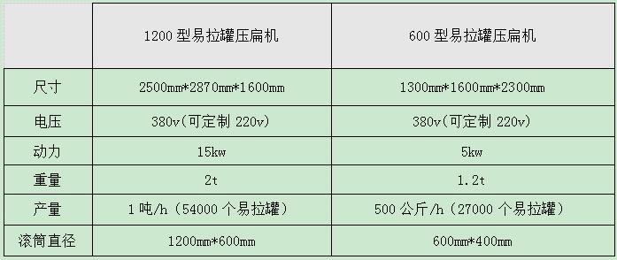 <a href='http://www.rongxin366.cn/psxl/1295.html' target='_blank'><span>易拉罐壓扁機(jī)</span></a>型號(hào)及參數(shù)