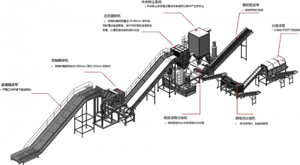 金屬破碎料利潤(rùn)怎么樣，金屬破碎機(jī)一套多少錢？