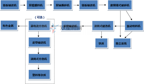 斷橋鋁、鋁型材是如何破碎回收的？斷橋鋁破碎機效果怎么樣？