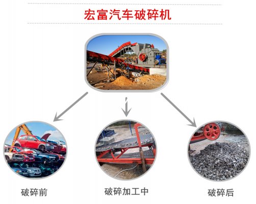 汽車外殼用廢鋼破碎機(jī)選哪種型號(hào)？?jī)r(jià)格多少？